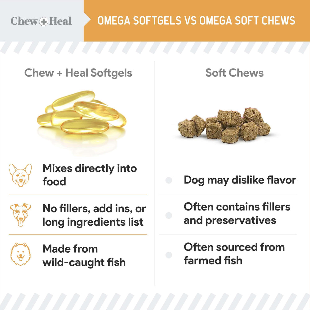 Chew + Heal Labs easy-to-serve softgel for daily dog supplement.