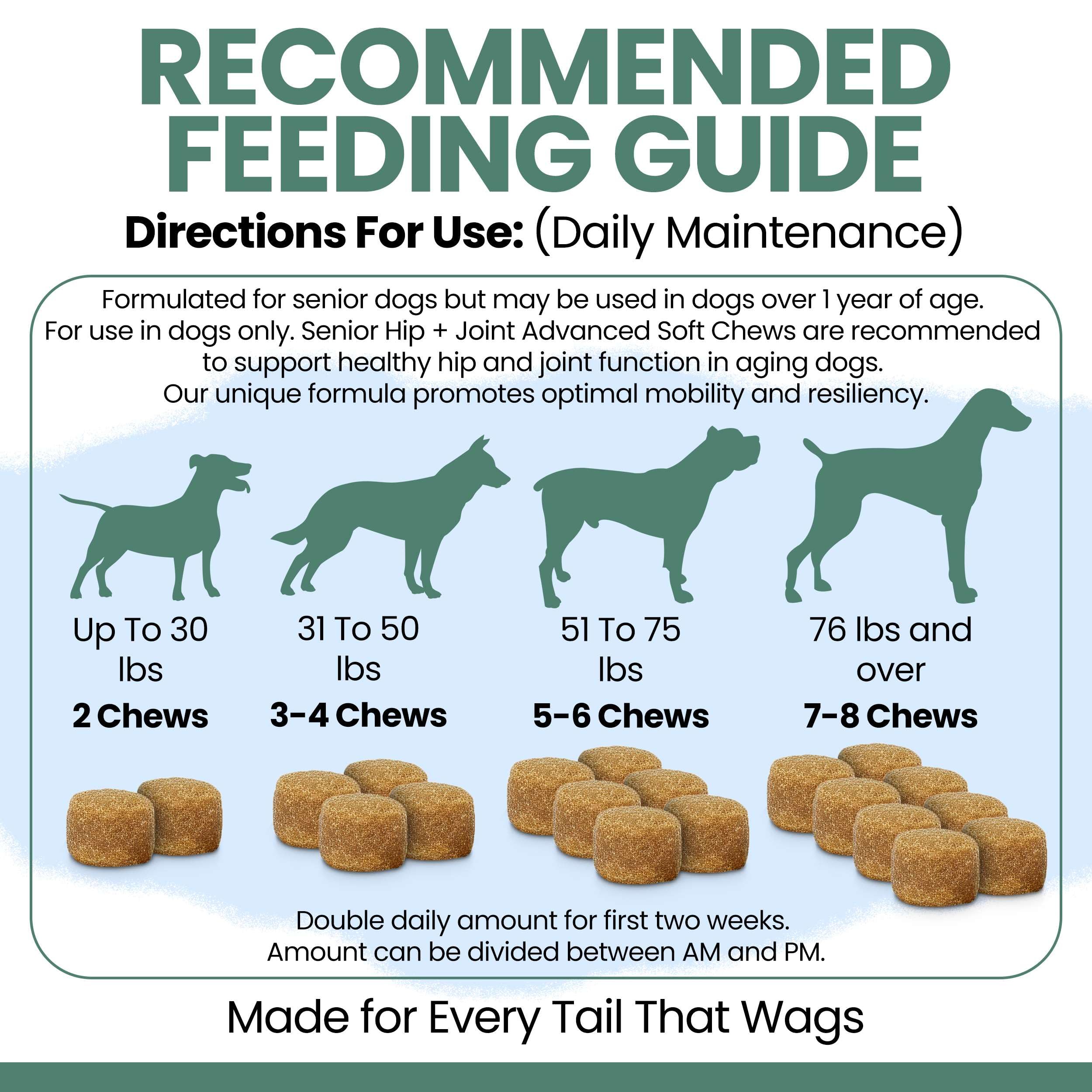 Chew Heal Labs omega-3-6 dogs support overall health