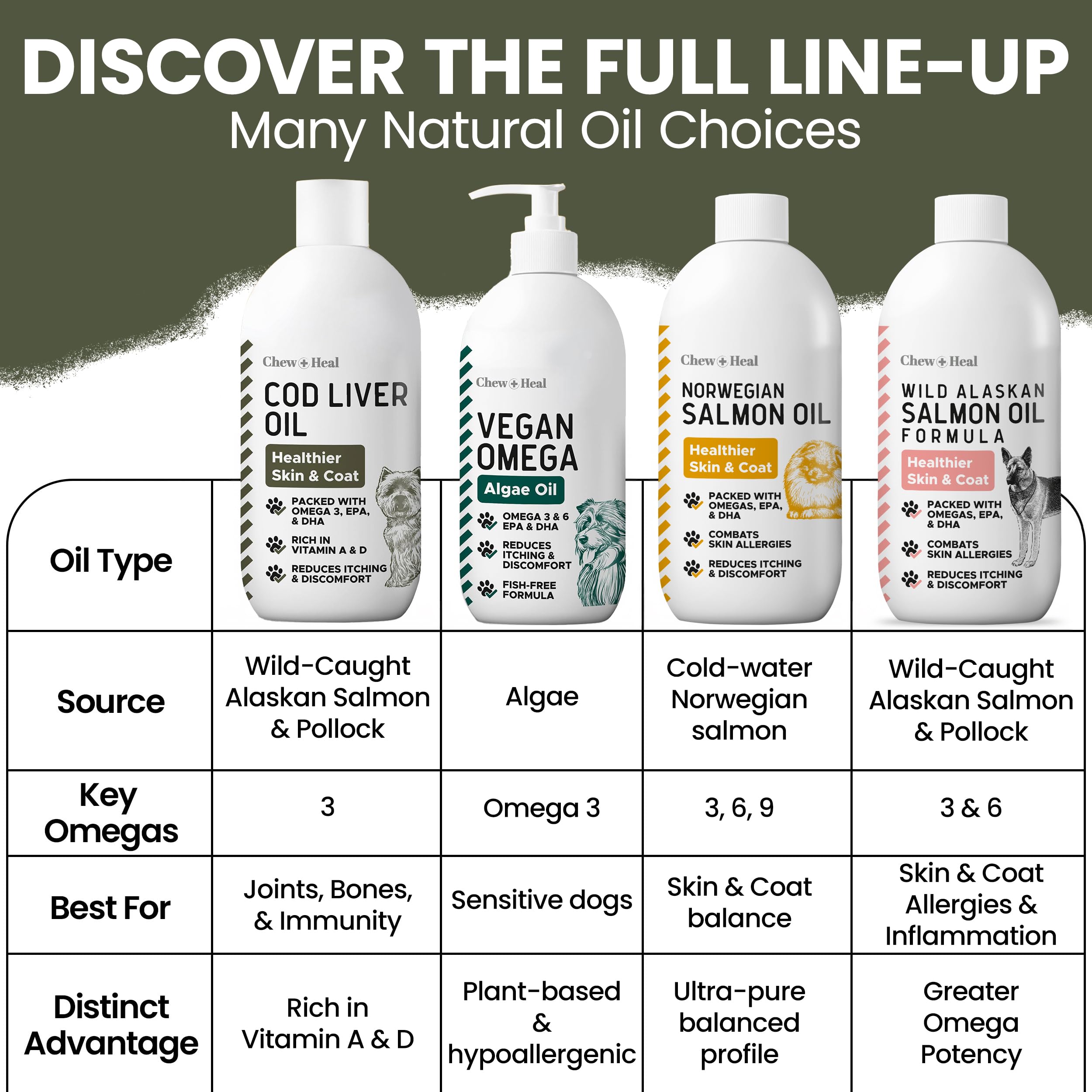 Owner measures oil for daily use at mealtime.