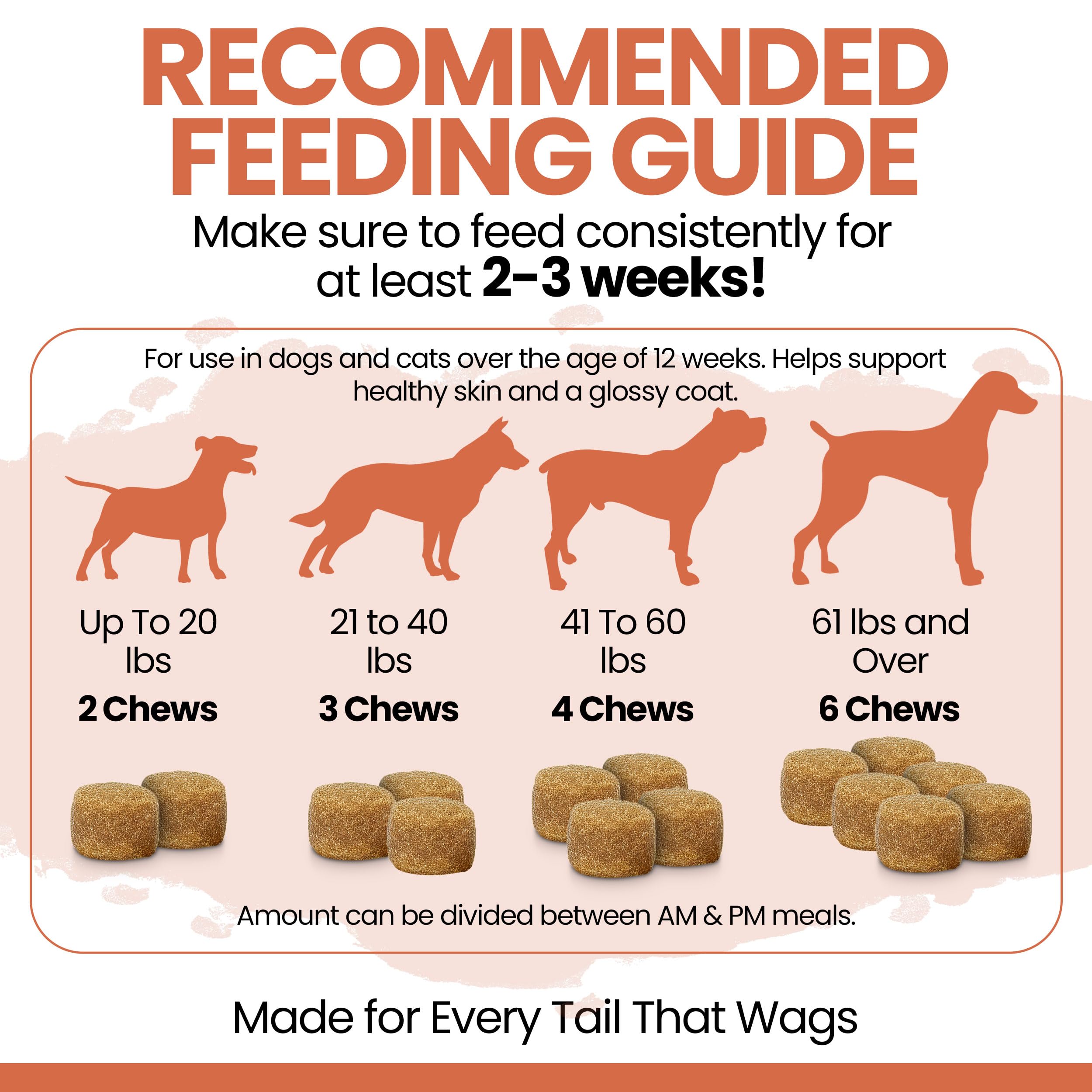 Illustration of Chew + Heal Labs coat health benefits and reduced shedding.