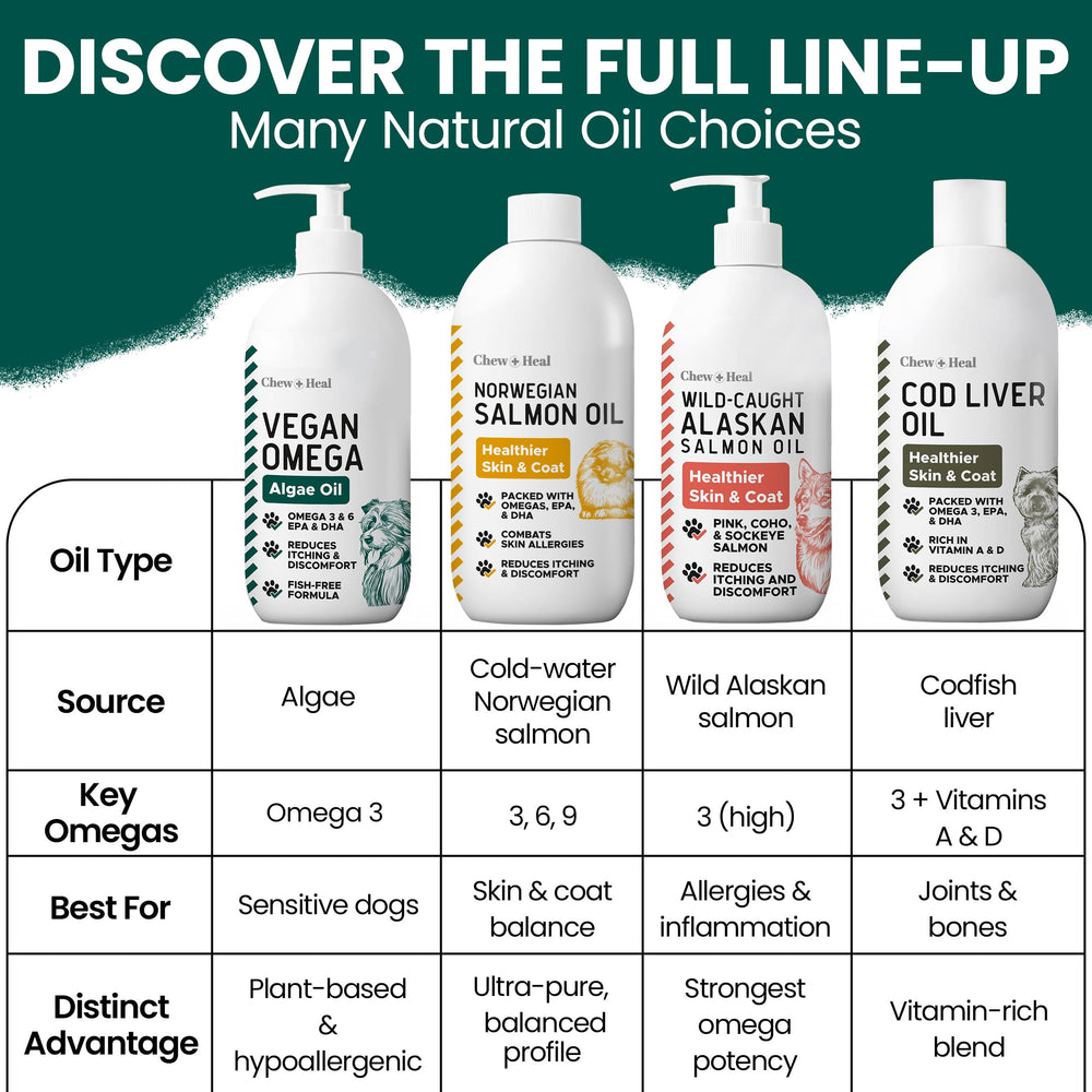 Chew + Heal Labs serving guide image illustrates recommended dosage for dogs.