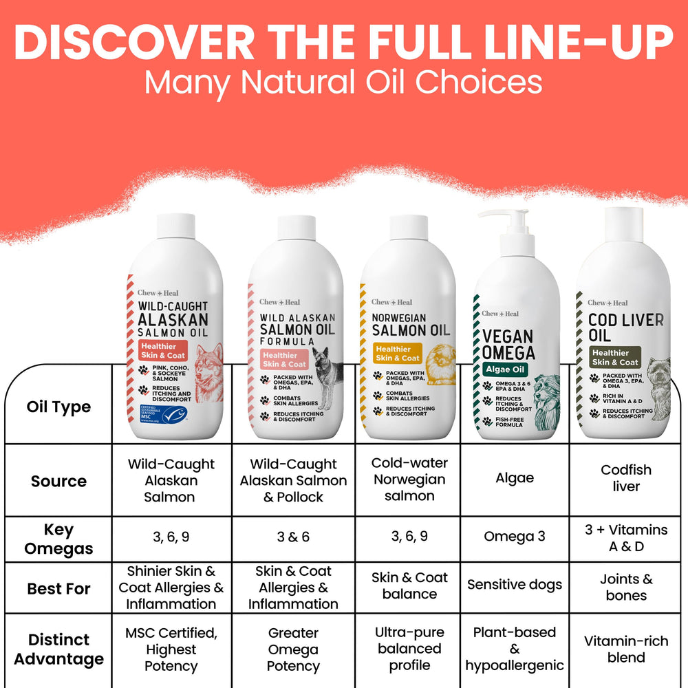 Bottle designed for consistent dosing across all dog sizes by Chew + Heal Labs.