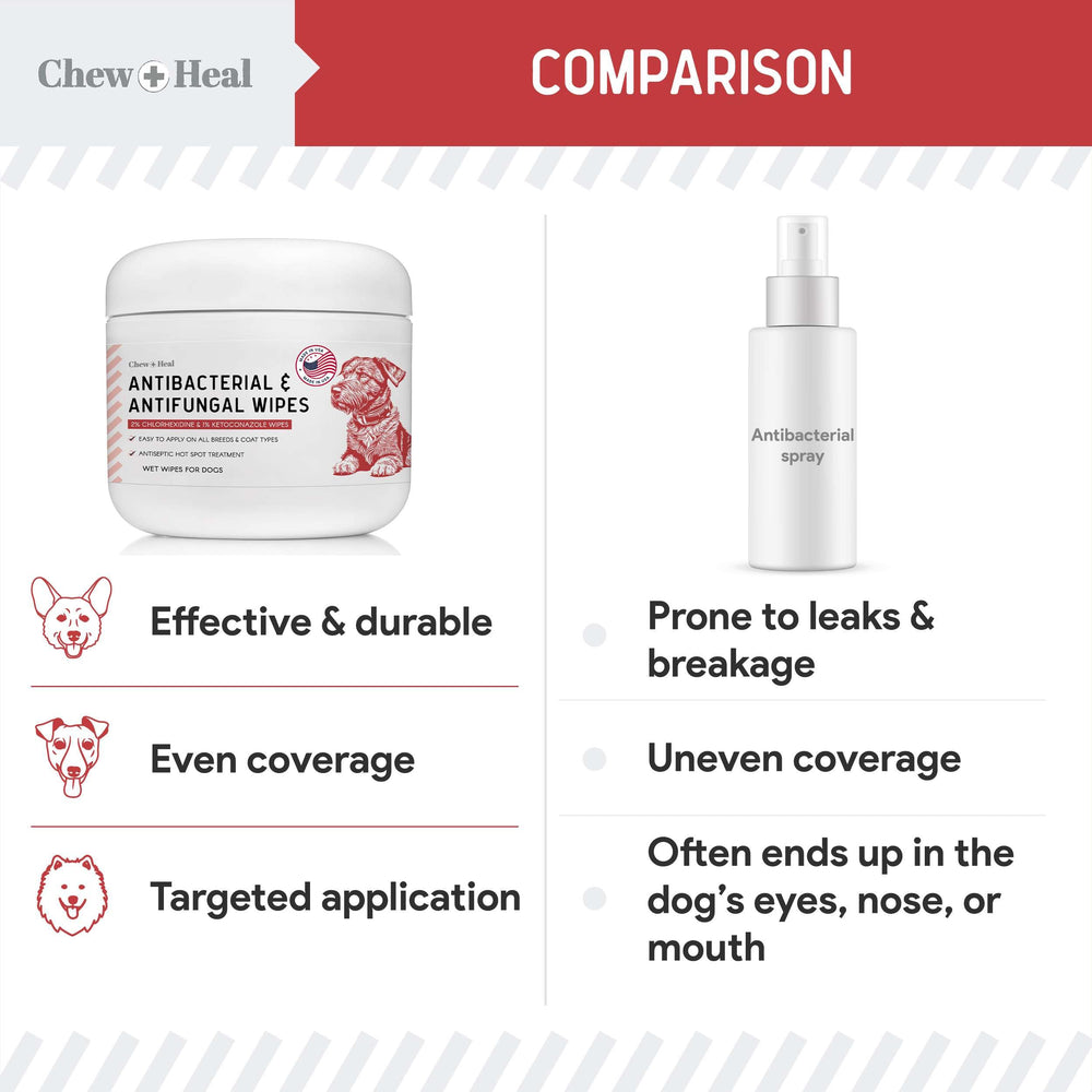 Chew + Heal Labs wipes being applied to a dog's paw for cleaning.