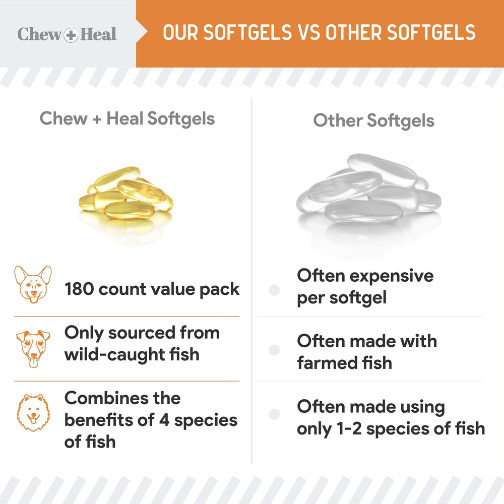 Chew + Heal Omega 3 for dogs with EPA and DHA highlighted