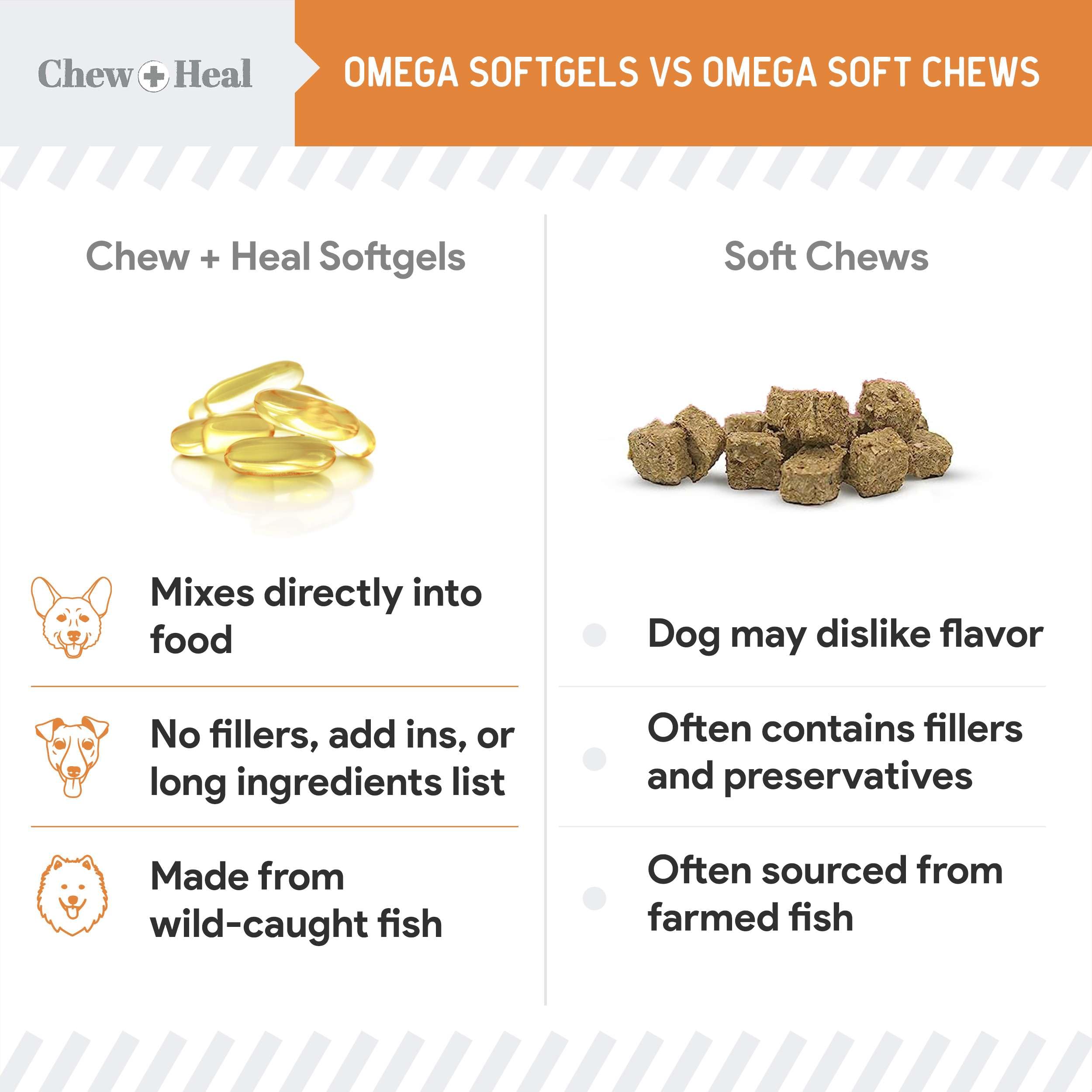 Chew + Heal Omega 3 wild-caught salmon oil in softgel form