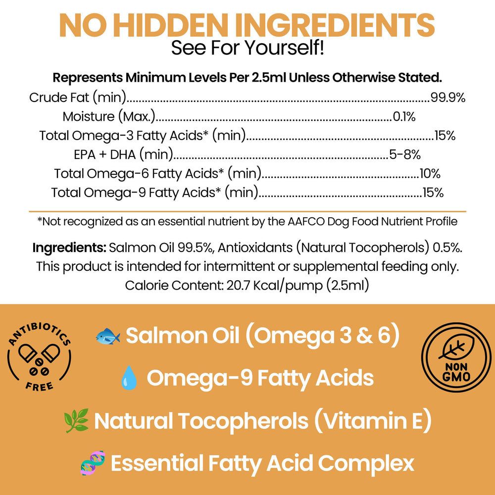 Chew + Heal Labs salmon oil with meals supports healthy skin and glossy fur.