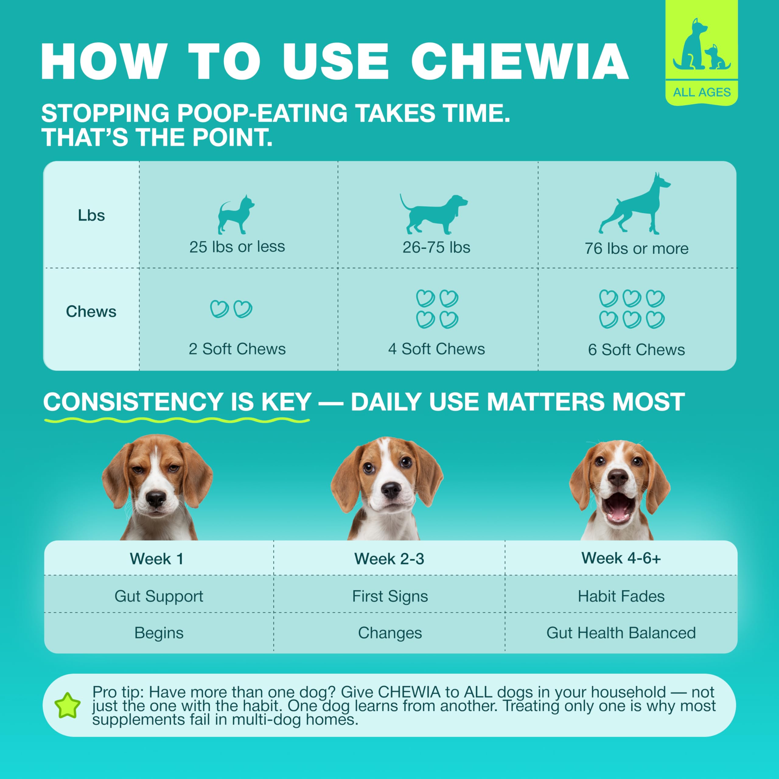 CHEWIA No Poo Chews package suggesting immune health benefits.