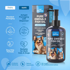 CHEWIA Pollock oil bottle pour delivers omega-3 benefits for coat and skin.