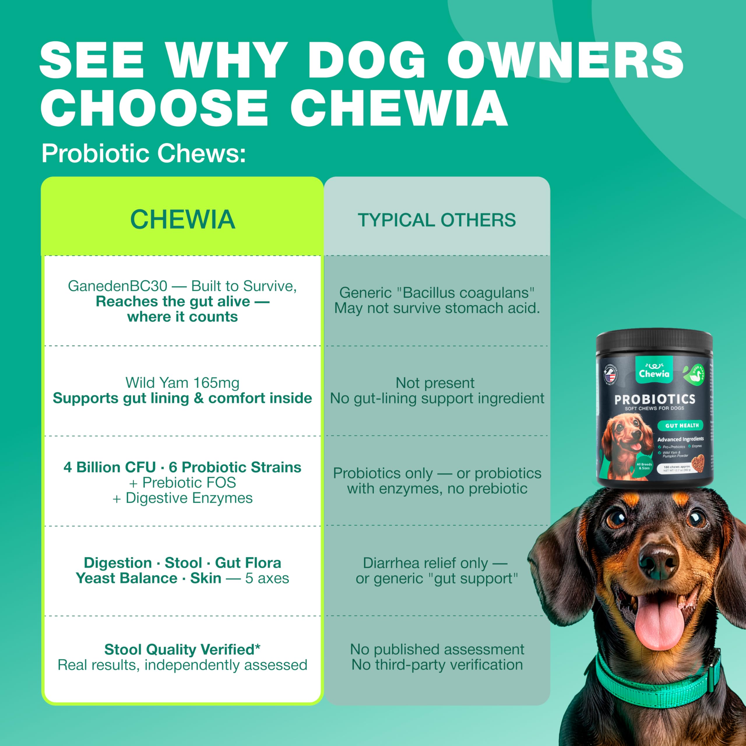 CHEWIA probiotic soft treats are sugar-free and breed-friendly