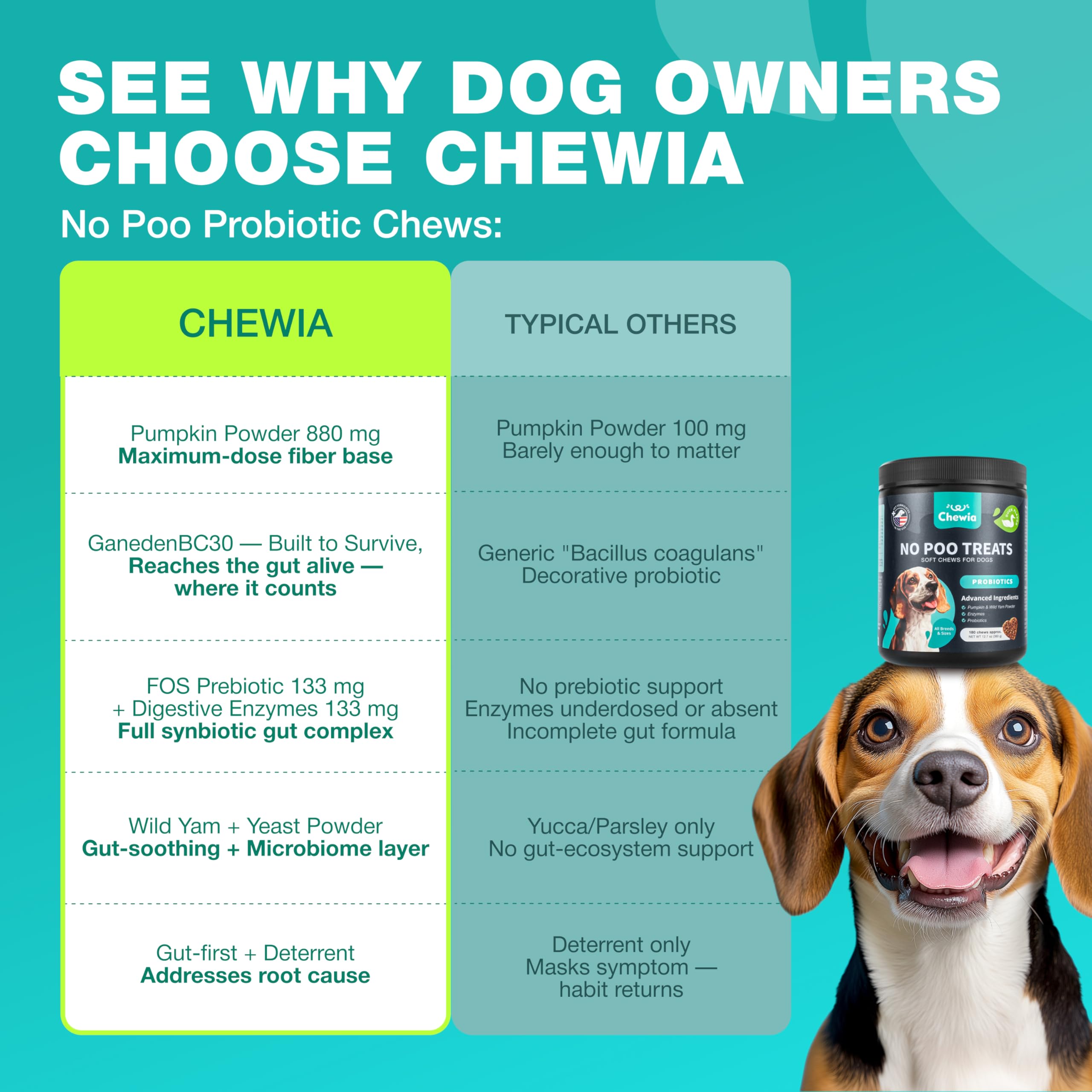 CHEWIA puppy-friendly formulation offering gentle digestive support.