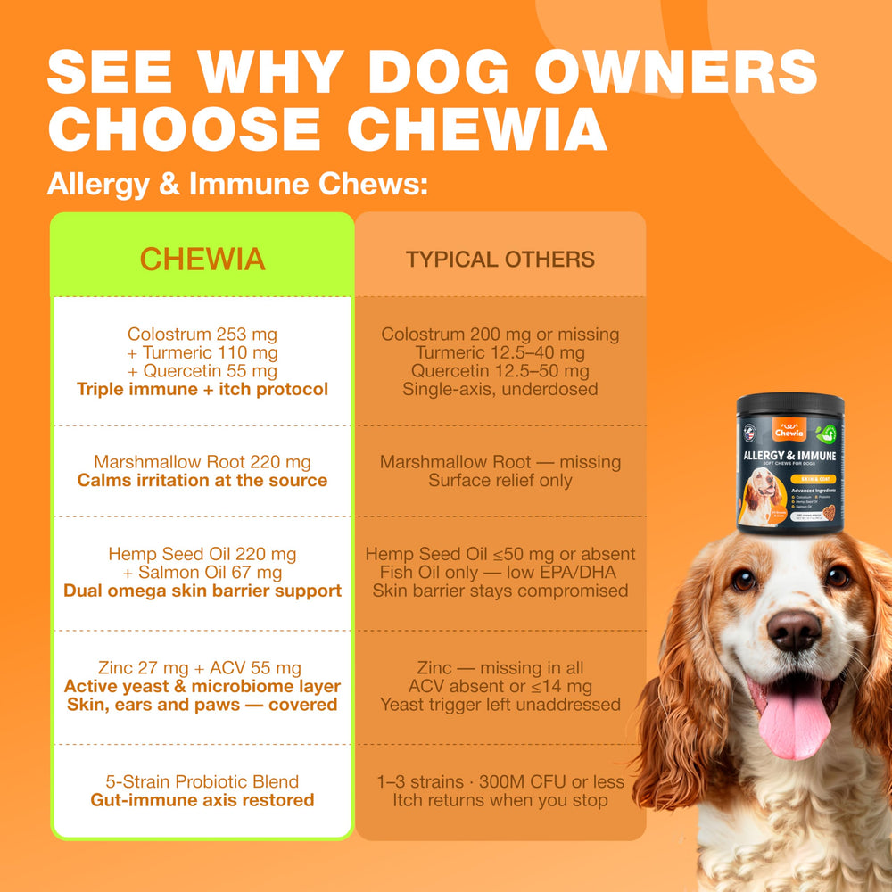 CHEWIA vet-advised formula chews with premium ingredients.