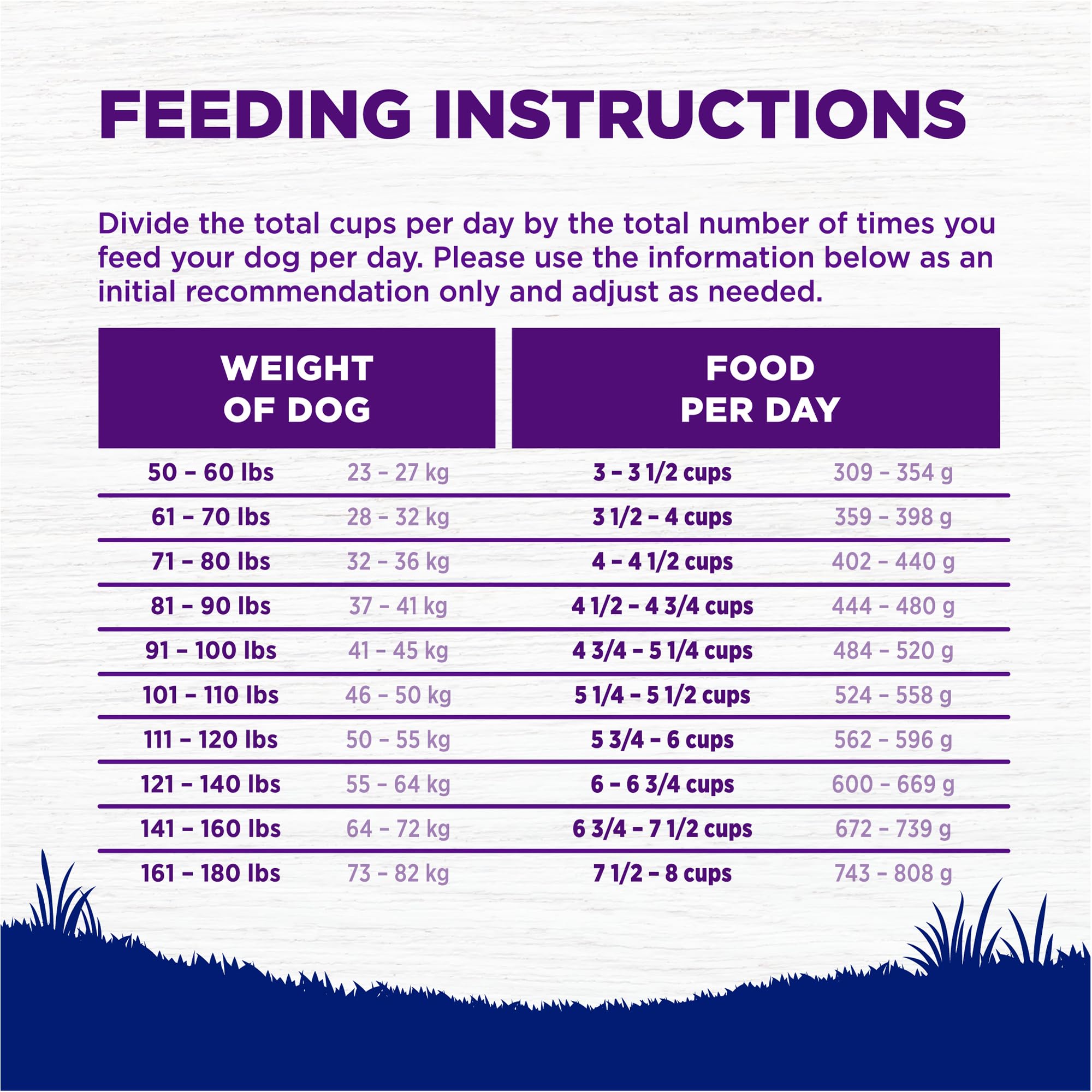 Chicken and brown rice ingredients shown as natural protein sources in the recipe