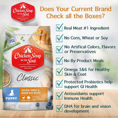 Chicken Soup for the Soul puppy food uses real turkey as a second ingredient for balanced nutrition.