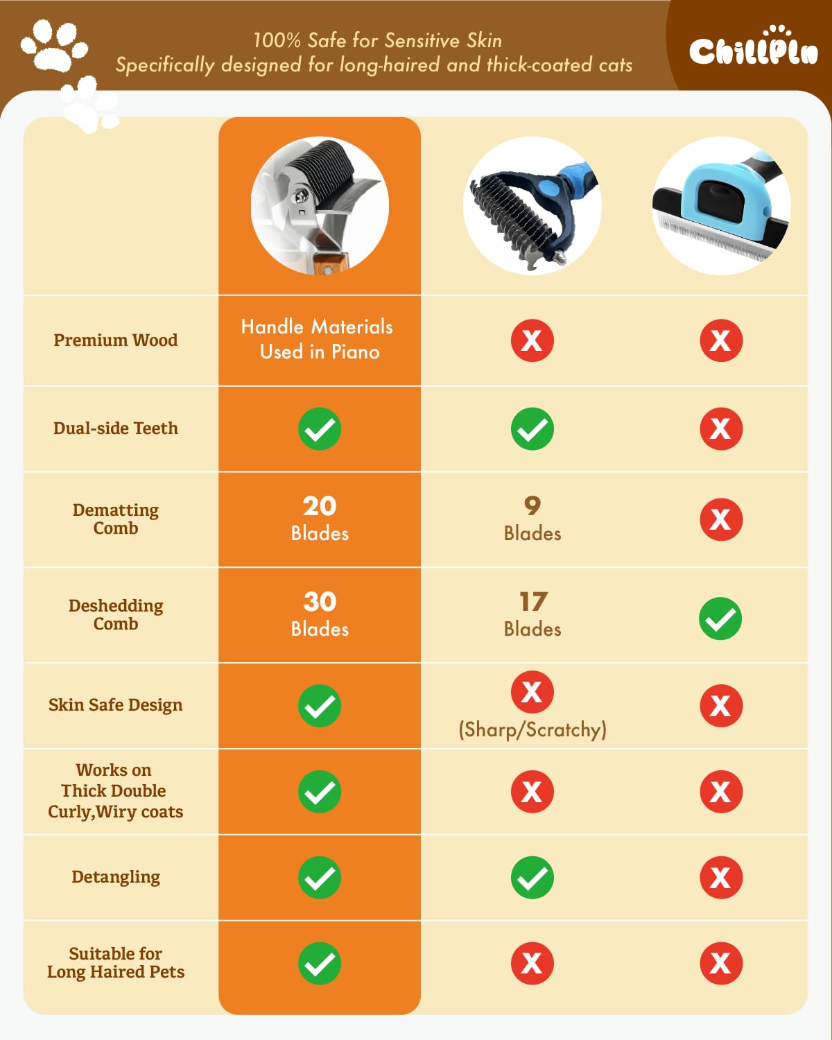 CHILLPLN Cat Brush shedding reduction potential helps keep fabrics cleaner