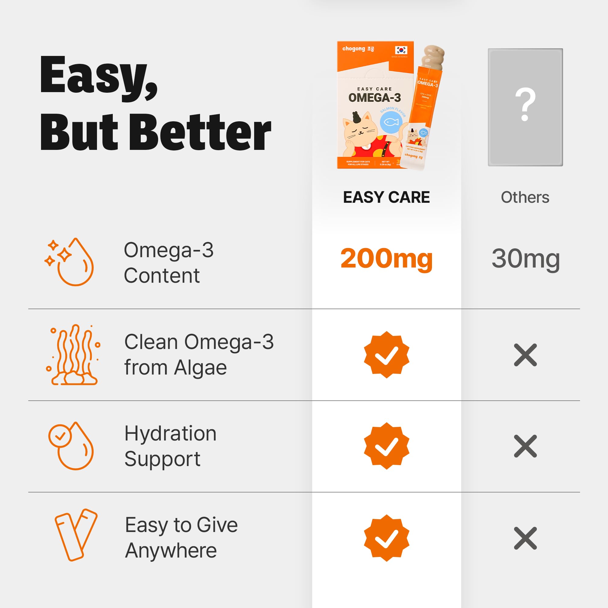Chogong Easy-serve packaging demonstrates no mess daily administration.