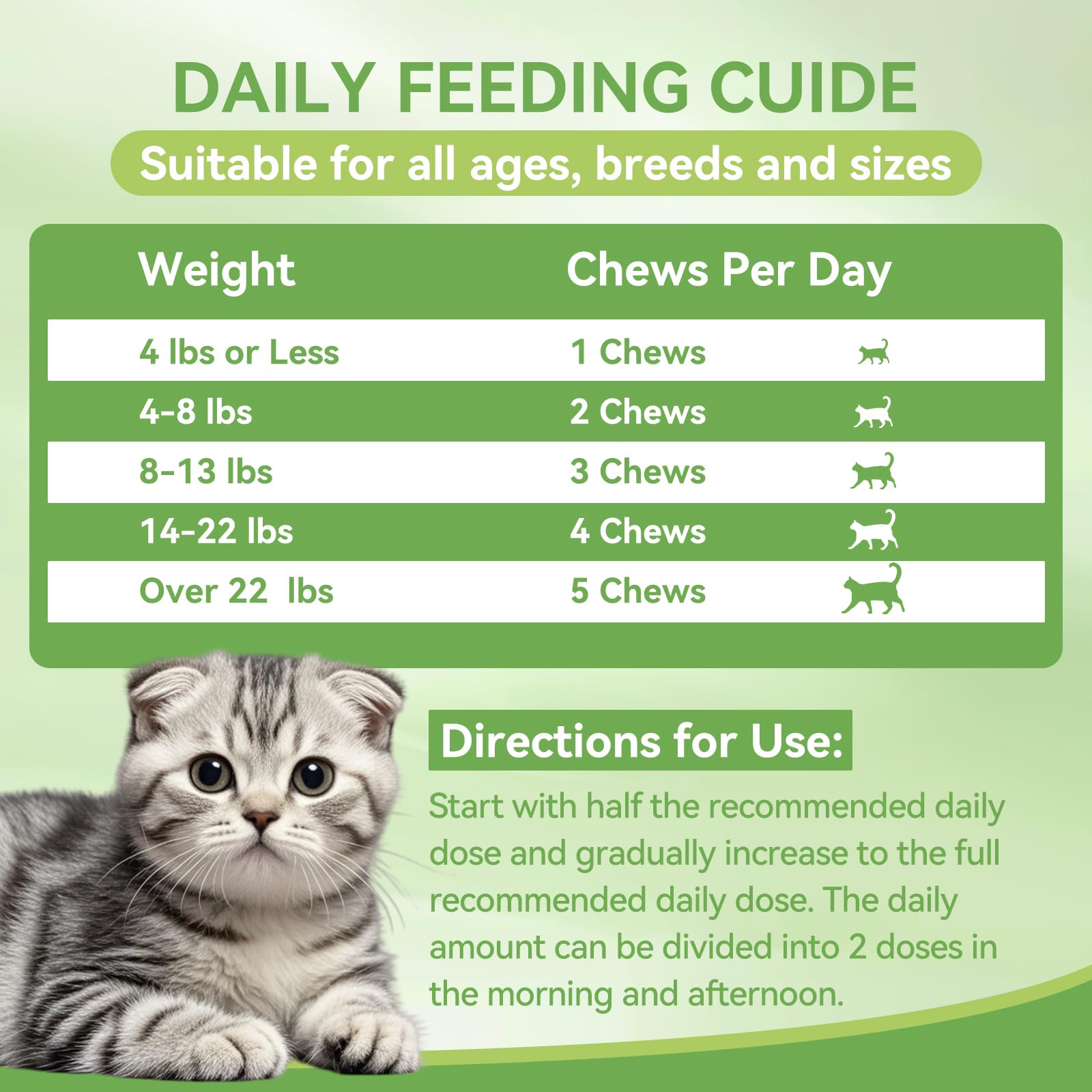 ChoHeel chicken flavored chews attracting picky eaters