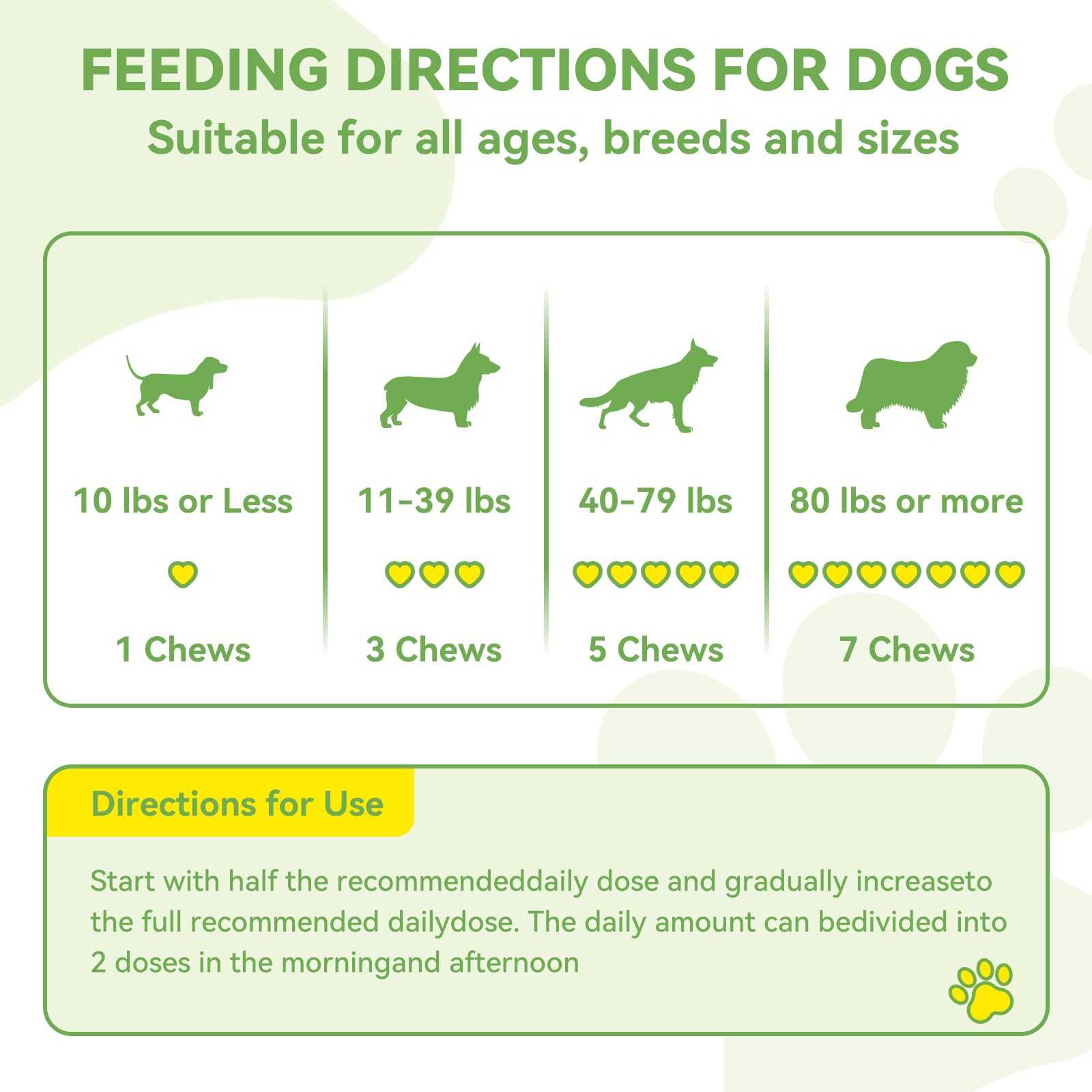 ChoHeel jar packaging with 200-count display for ongoing care.