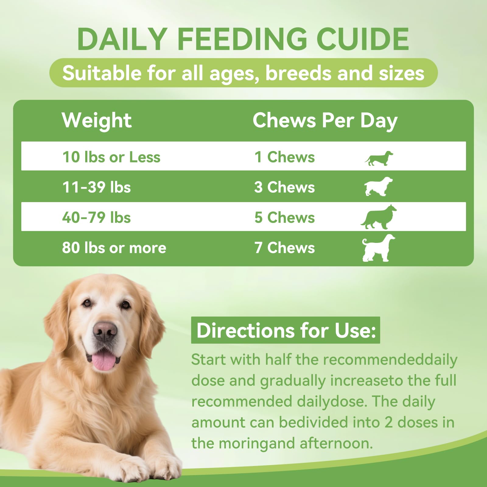 Bowl of ChoHeel chews ready for daily use