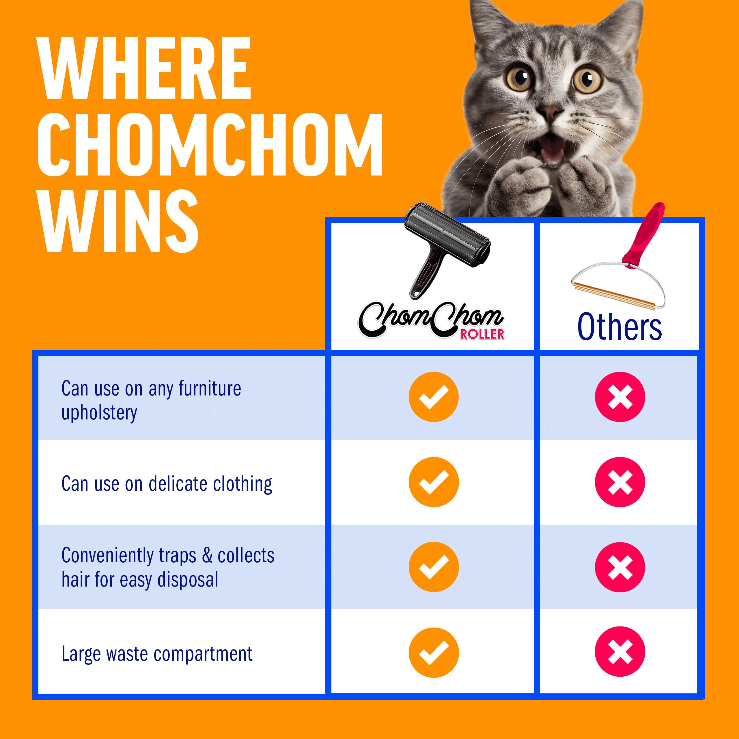 ChomChom Roller eco-friendly reusable lint remover.