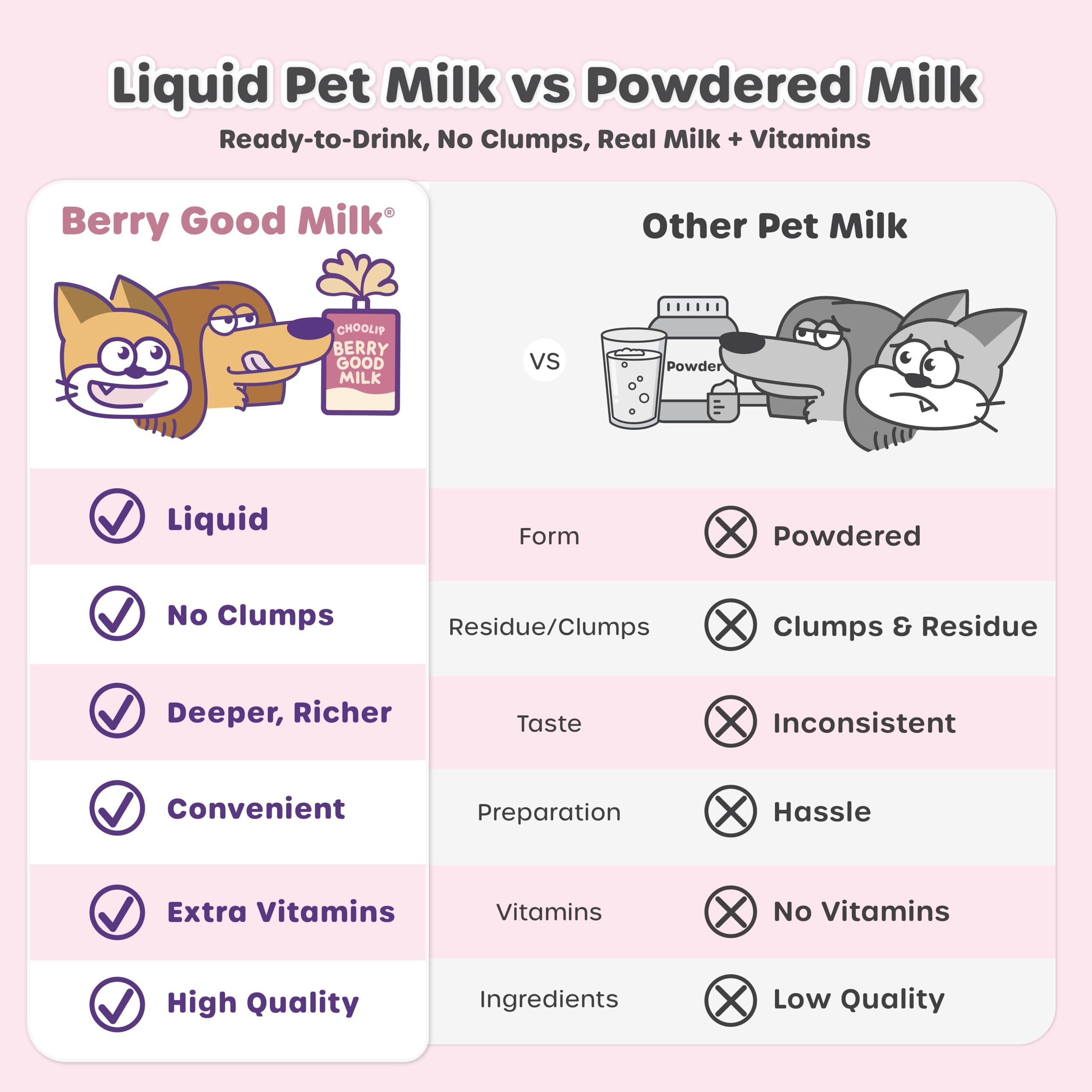 Choolip Berry Good Milk label closeup with Vitamin E and calcium.