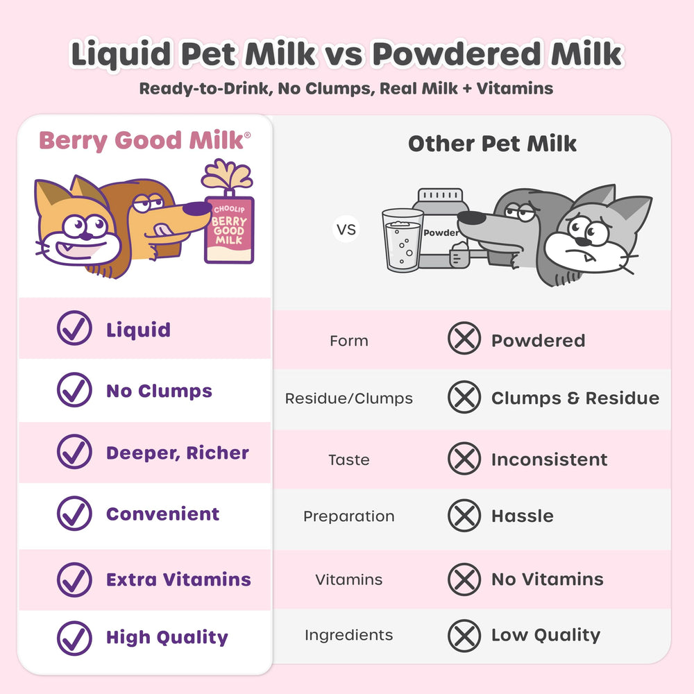 Choolip Berry Good Milk label closeup with Vitamin E and calcium.
