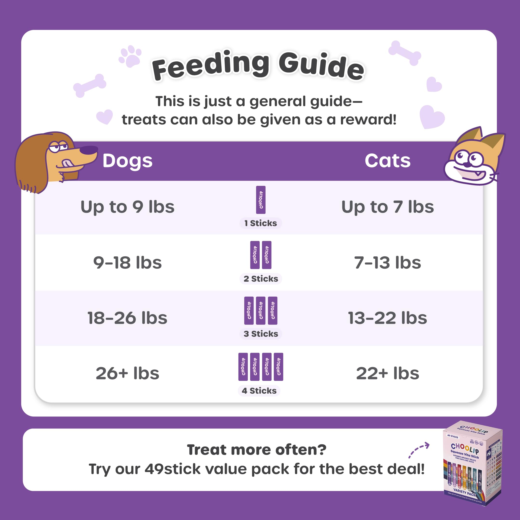 Choolip Squeeze Vita Stick 49-count pack, convenient multi-pet supply.