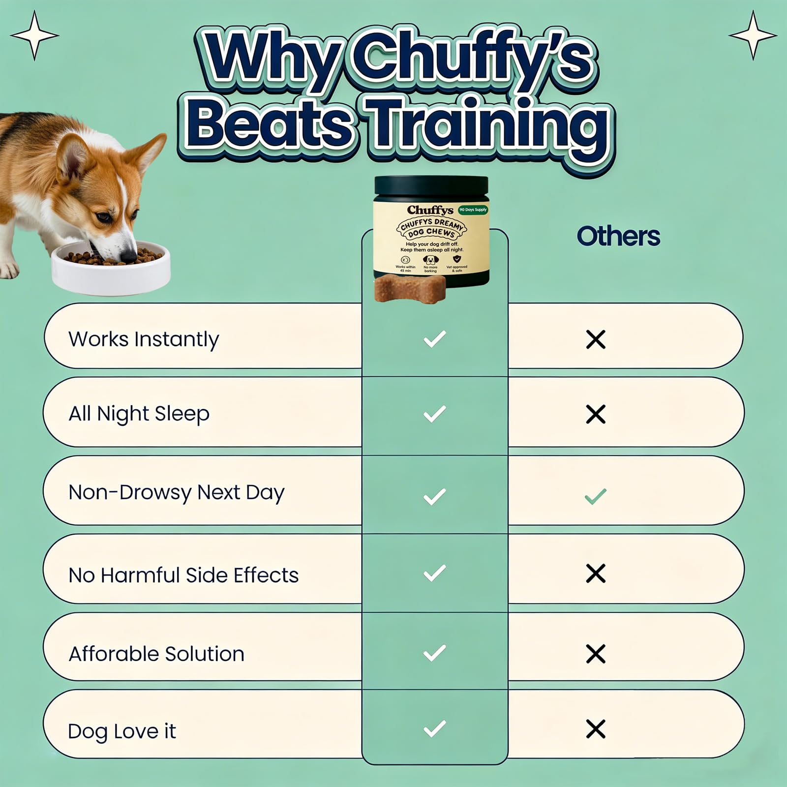 Packaging front of Chuffys Dreamy Pup Chews highlighting natural calm formula.