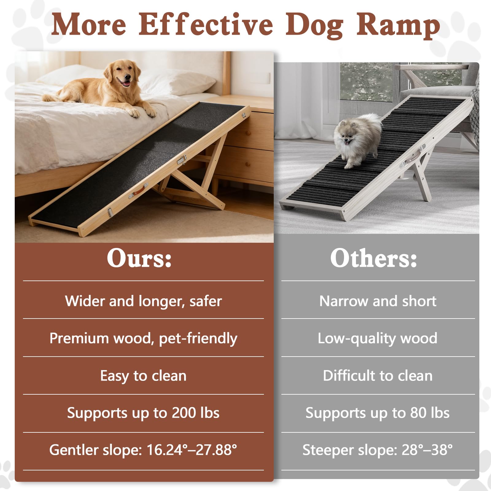 Chuiendi dog ramp solid wood frame delivers stability.
