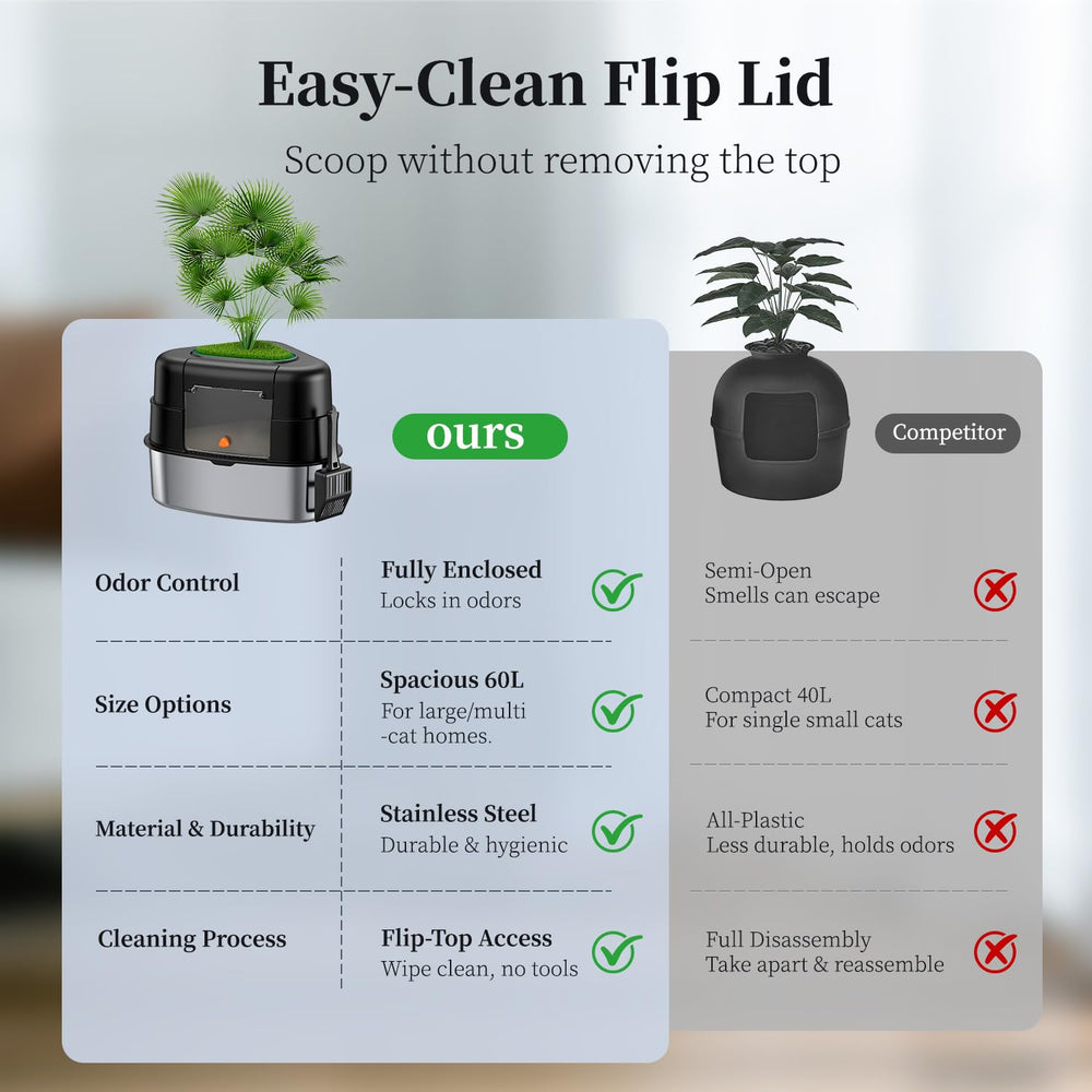 Chumajor odor-control enclosure with carbon-filter vent keeps litter area fresh.