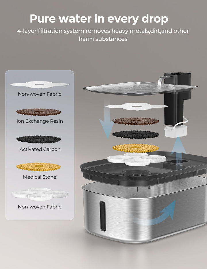 Chumajor pre-filter sponges capture hair and debris for cleaner fountain water
