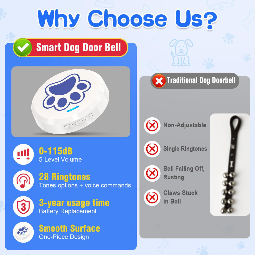 ChunHee chew-proof door bell withstands enthusiastic chewers during training.
