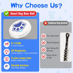 ChunHee chew-proof door bell withstands enthusiastic chewers during training.