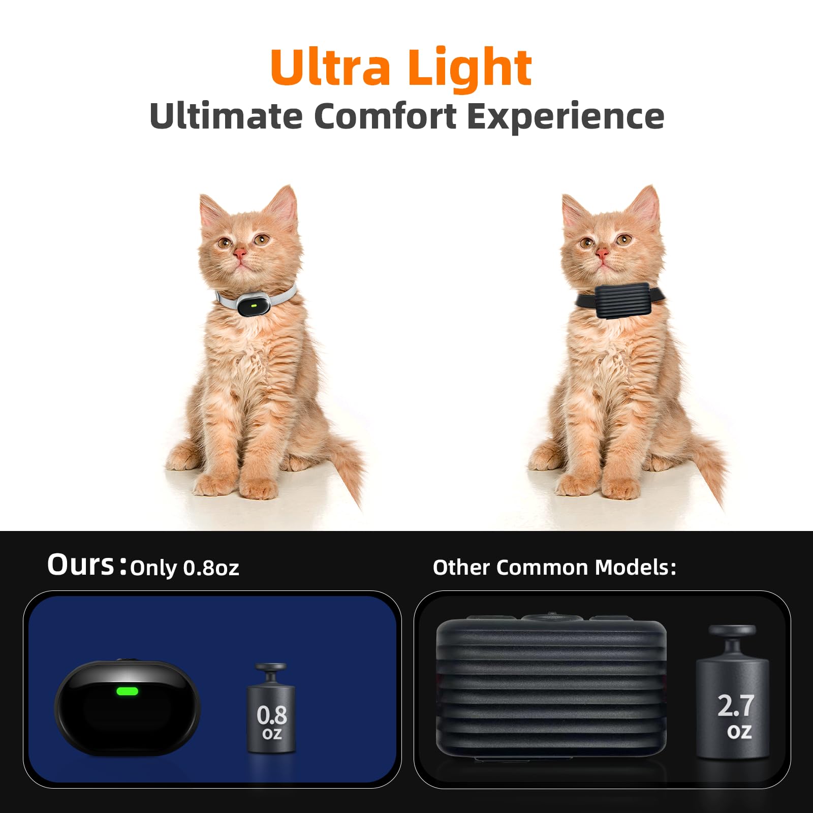 Chupolik collar neck-size range 6-19 inches with adjustable breathable strap.