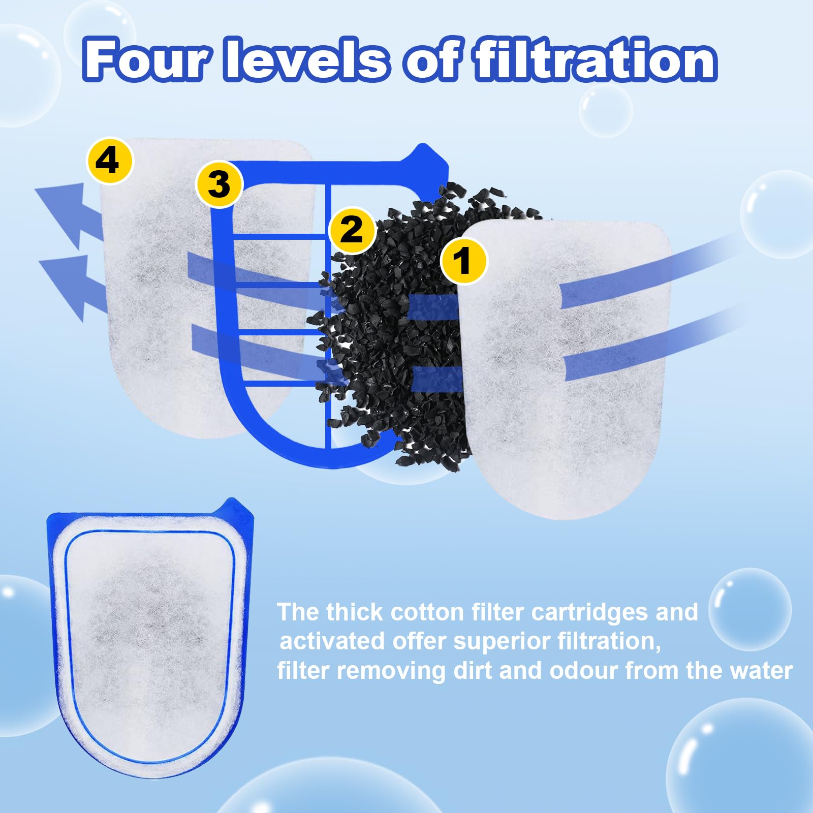 Chyodi in tank setup showing clearer water and fish health