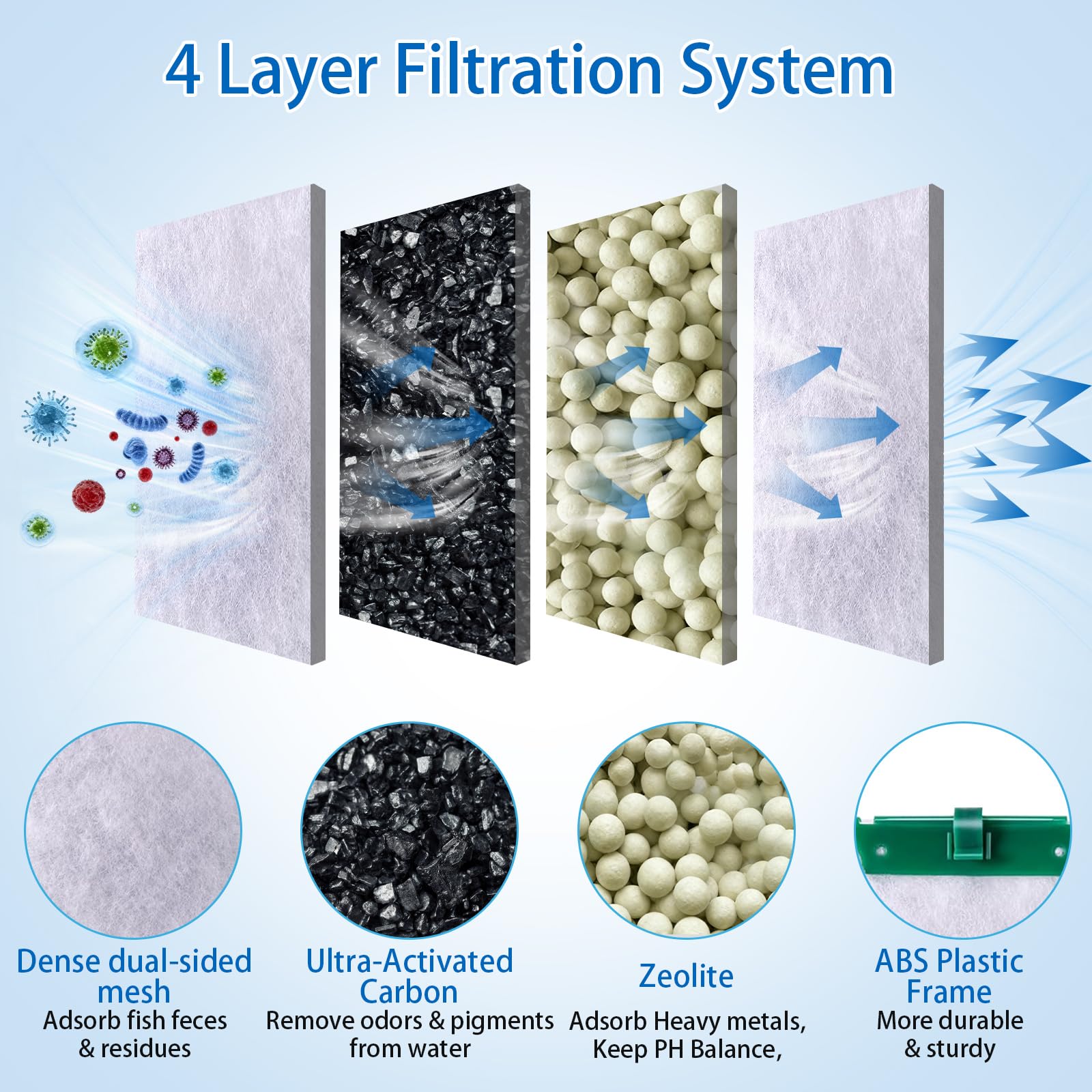 Chyodi medium filter assembly with dense mesh for better filtration