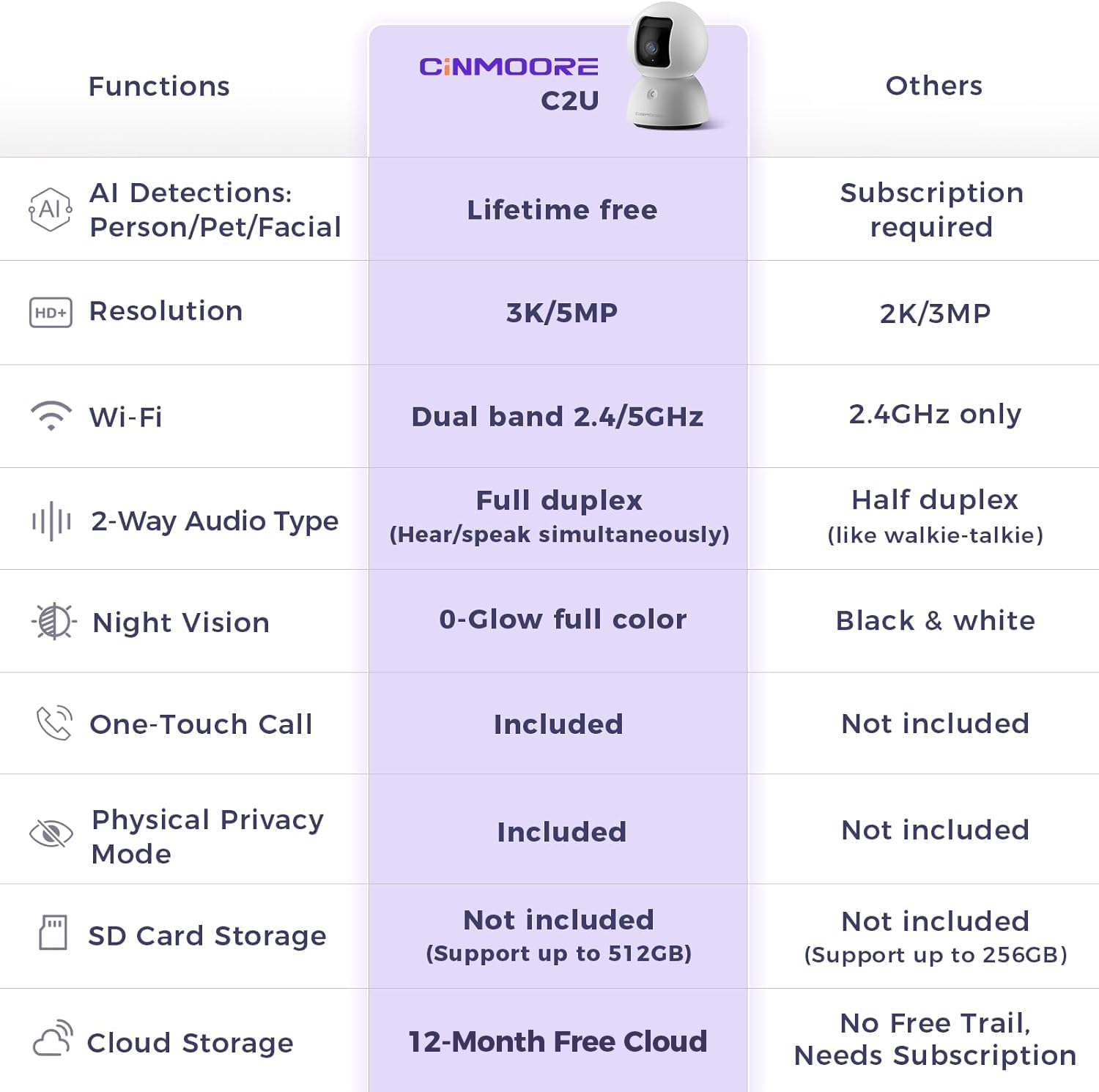Cinmoore local face recognition stores family faces securely on-device
