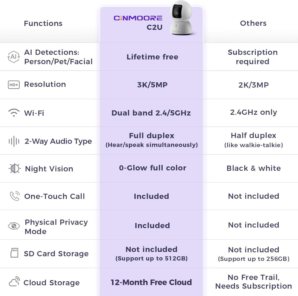 Cinmoore local face recognition stores family faces securely on-device