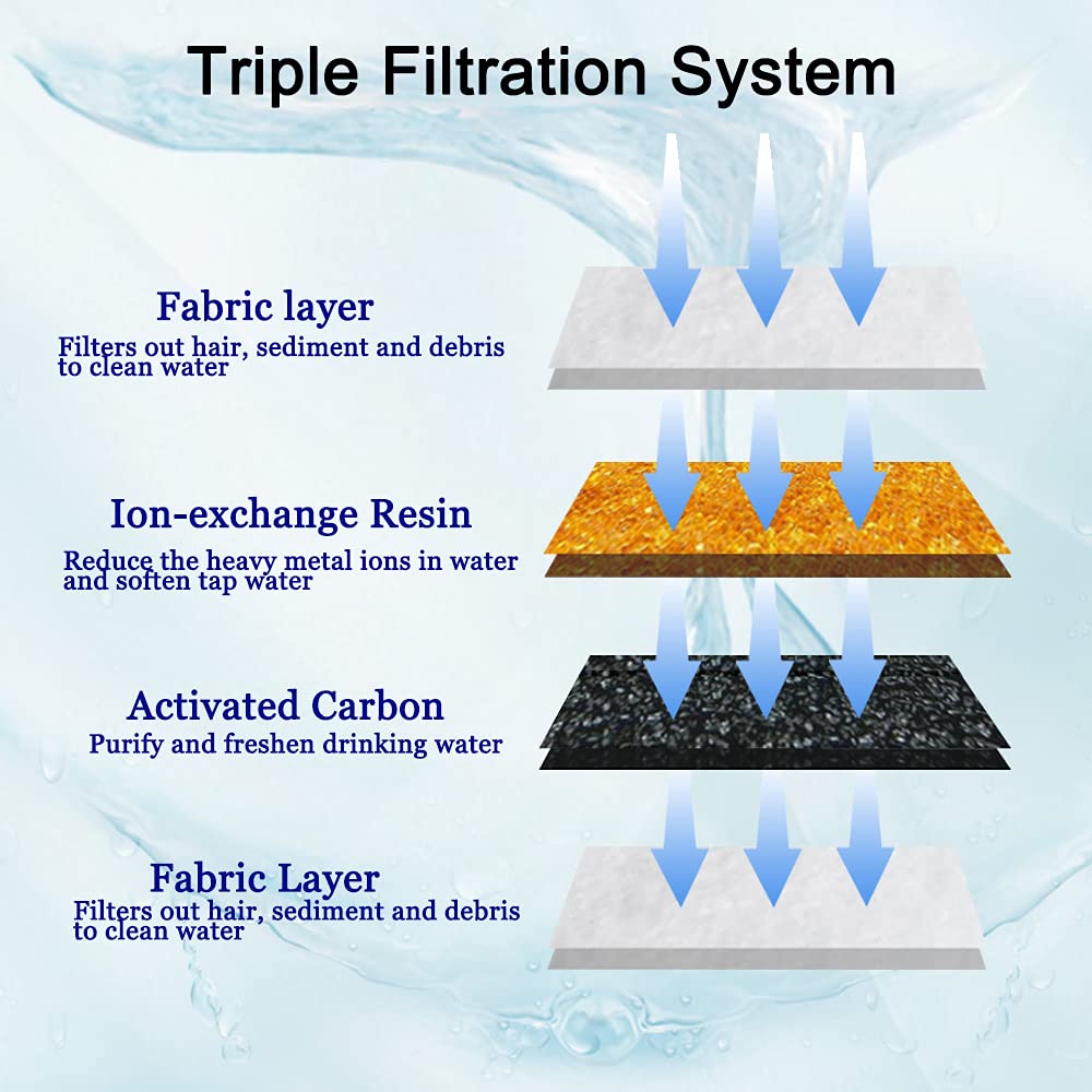 Cirfifth filters shown individually sealed for quality
