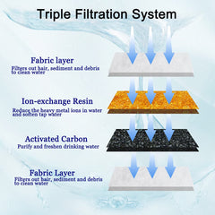 Cirfifth filters shown individually sealed for quality