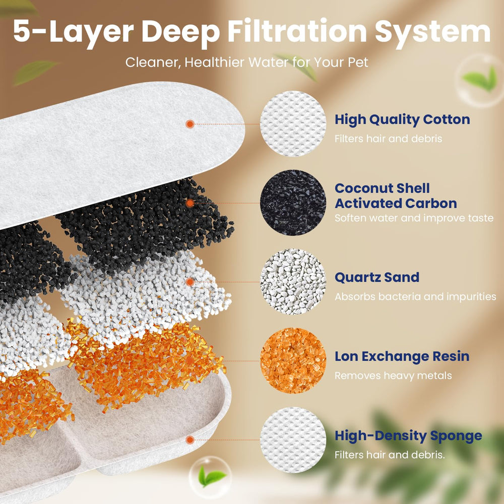 CityFlee triple-filtration system removes debris and odors for fresher drinking water.