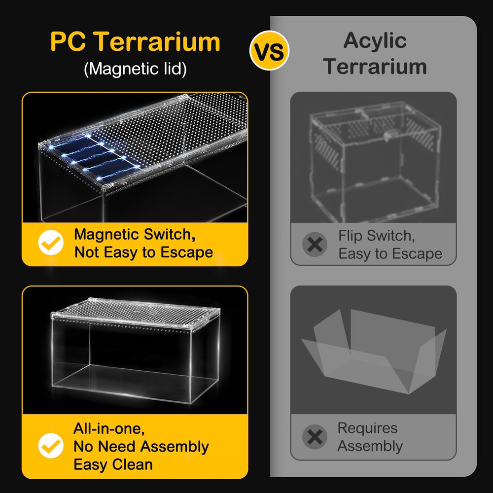 Clioran terrarium with top and side vents promotes airflow