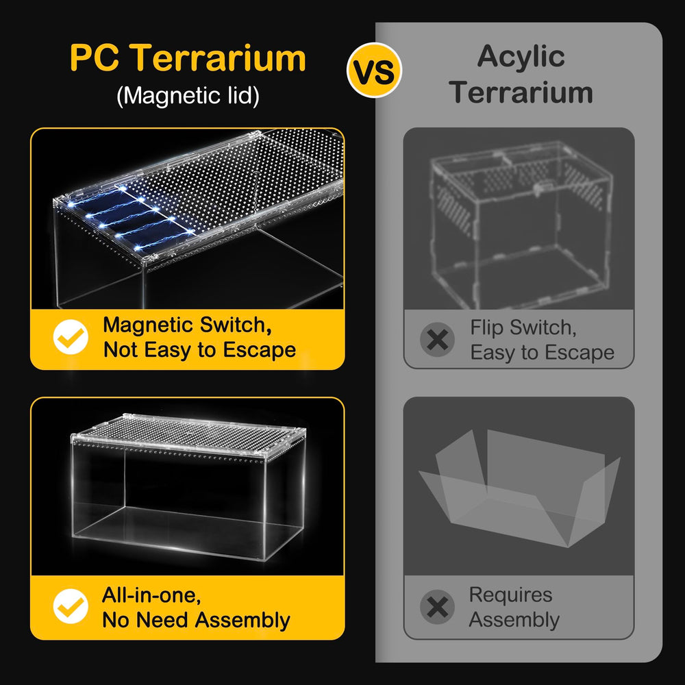 Clioran Terrarium with top and side ventilation for airflow