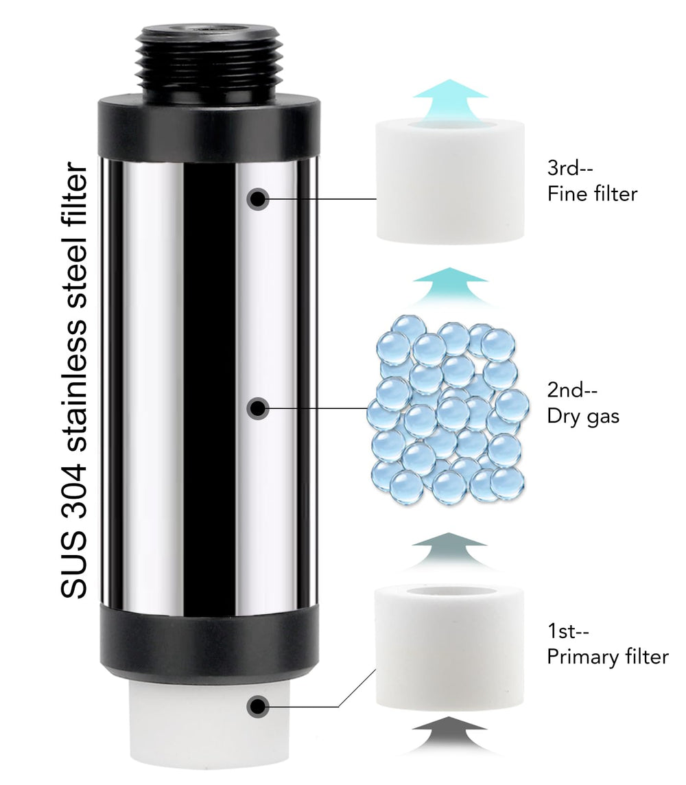 Clscea G700S triple-filter element offers durable filtration