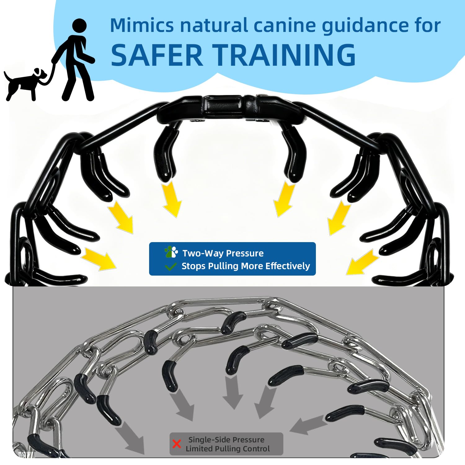 Adjustable collar fits small to large dogs for training versatility.