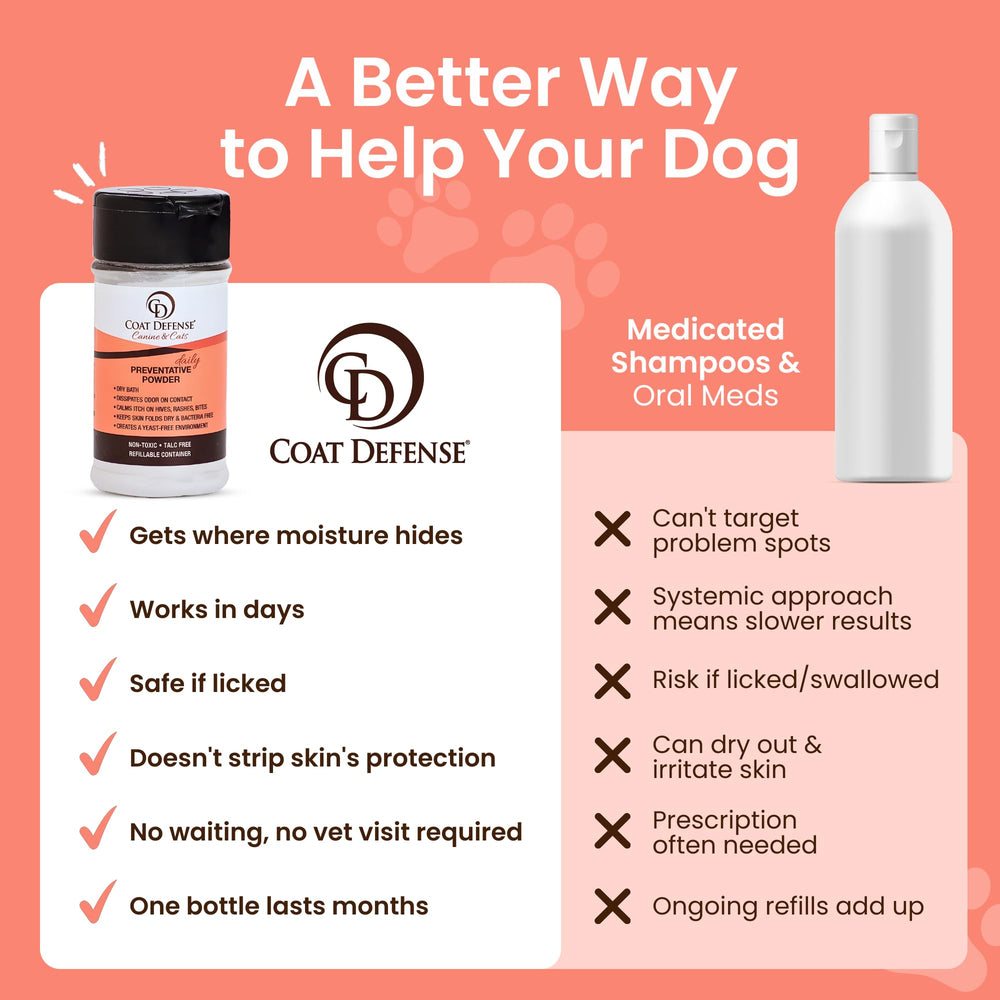 COAT DEFENSE anti-itch relief on irritated skin area.