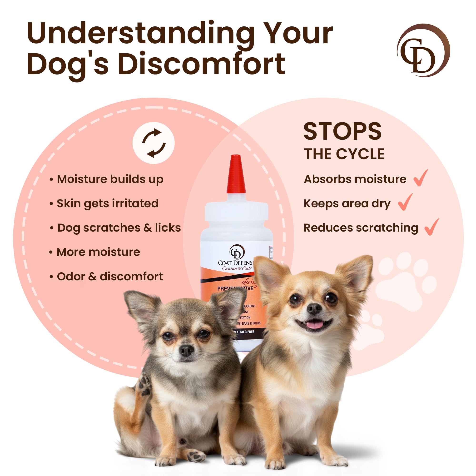 Powder helps manage odor and moisture for fresher-smelling dogs with COAT DEFENSE