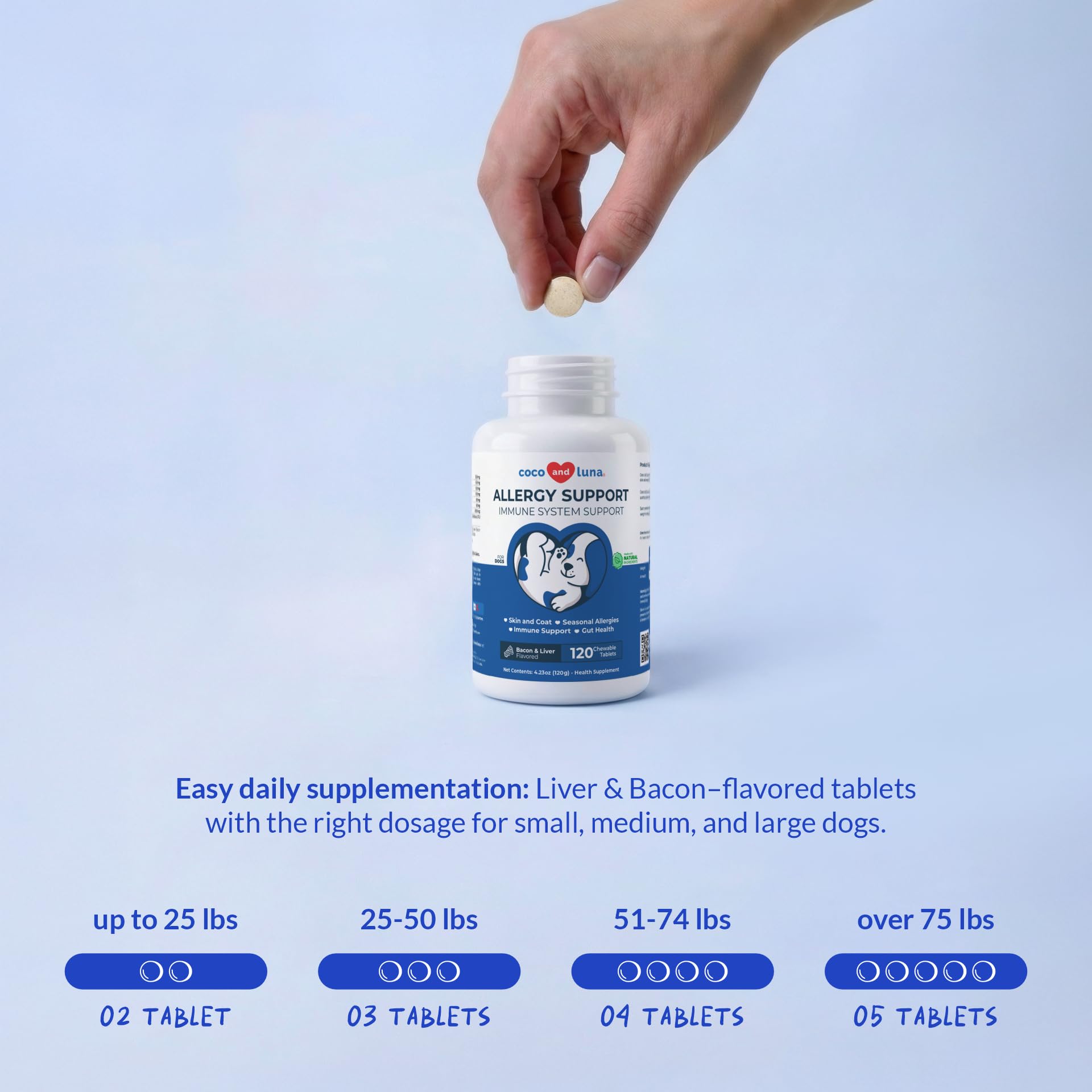 Coco and Luna allergy dog chewables packaging box emphasizes USA made quality