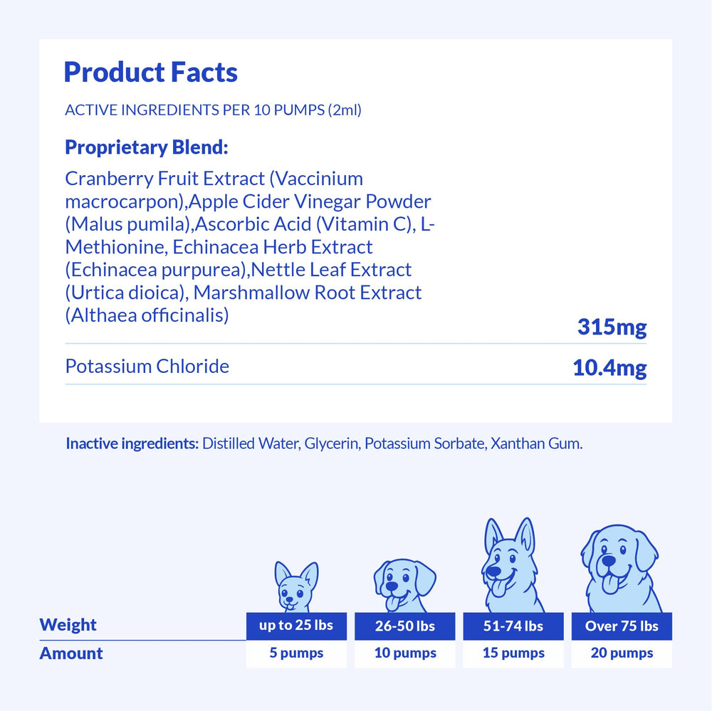 Coco and Luna Cranberry dog liquid contains no artificial additives for daily use