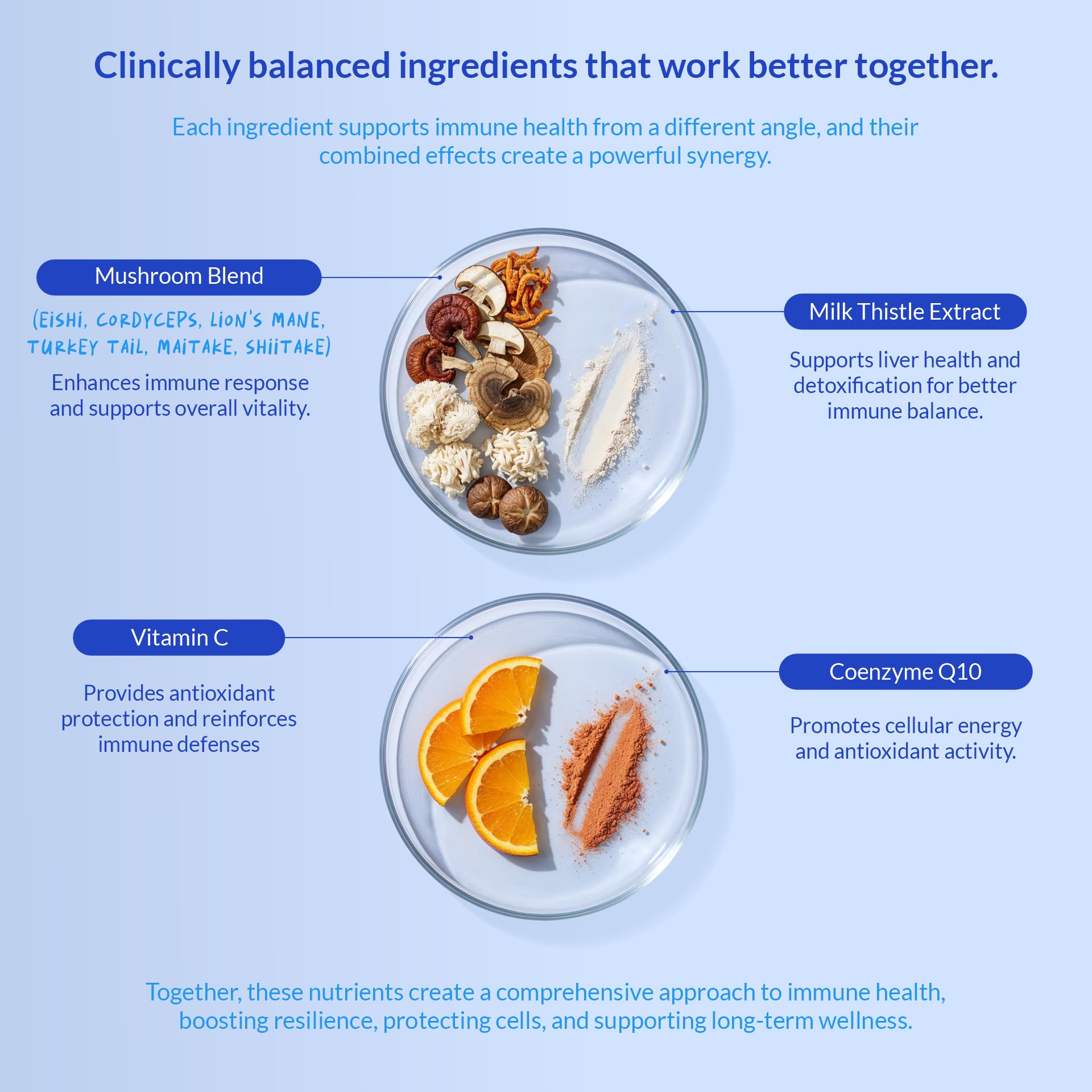 Coco and Luna dosing spoon image shows precise serving for dogs.