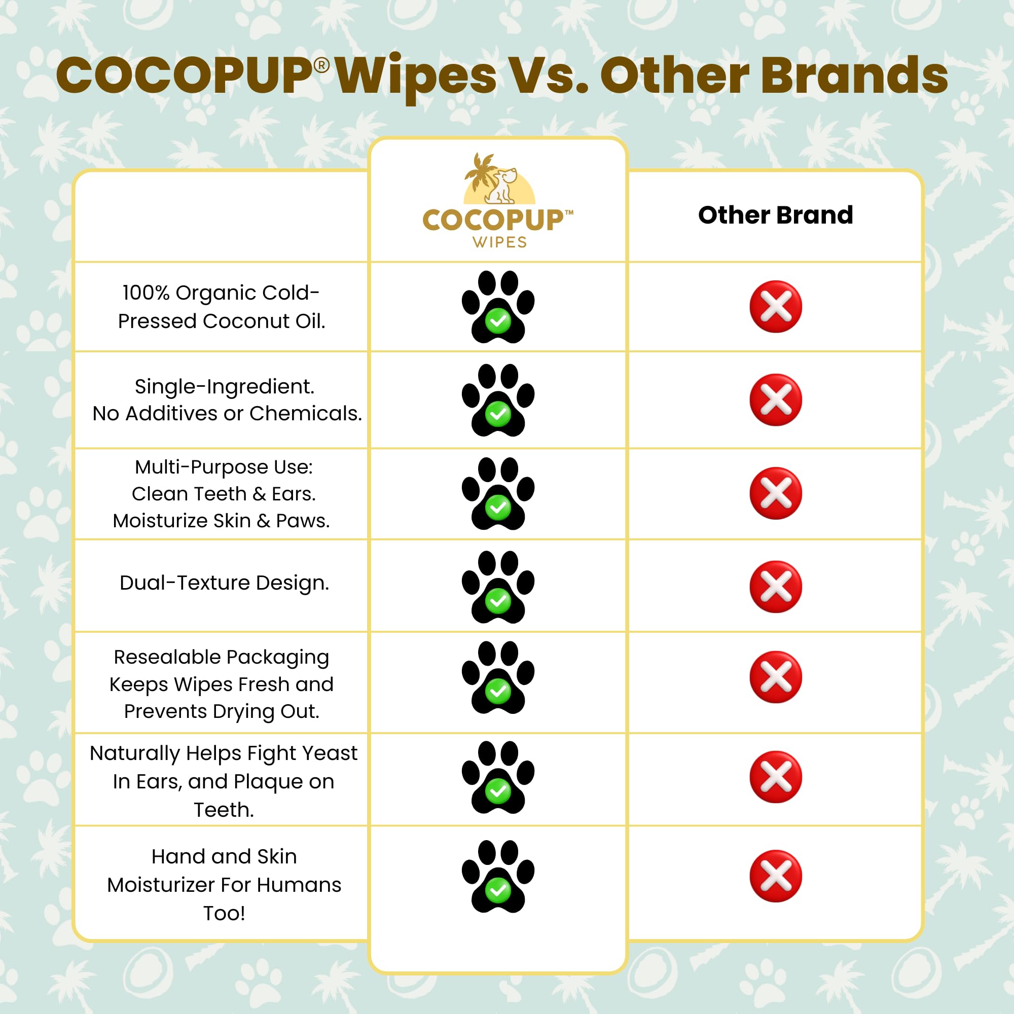 Cocopup easy-clean pet dental kit for on-the-go use